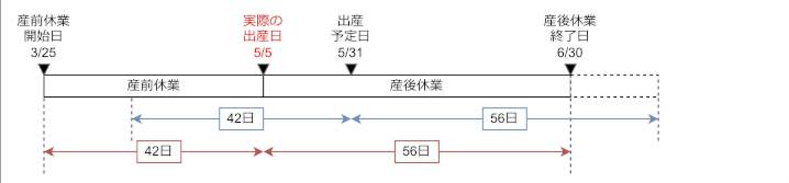 産休保険料免除予定日前1
