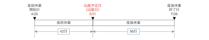 産休保険料免除予定日